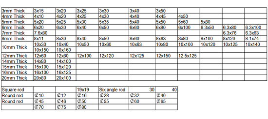 Rectangular/square angle aluminum busbar